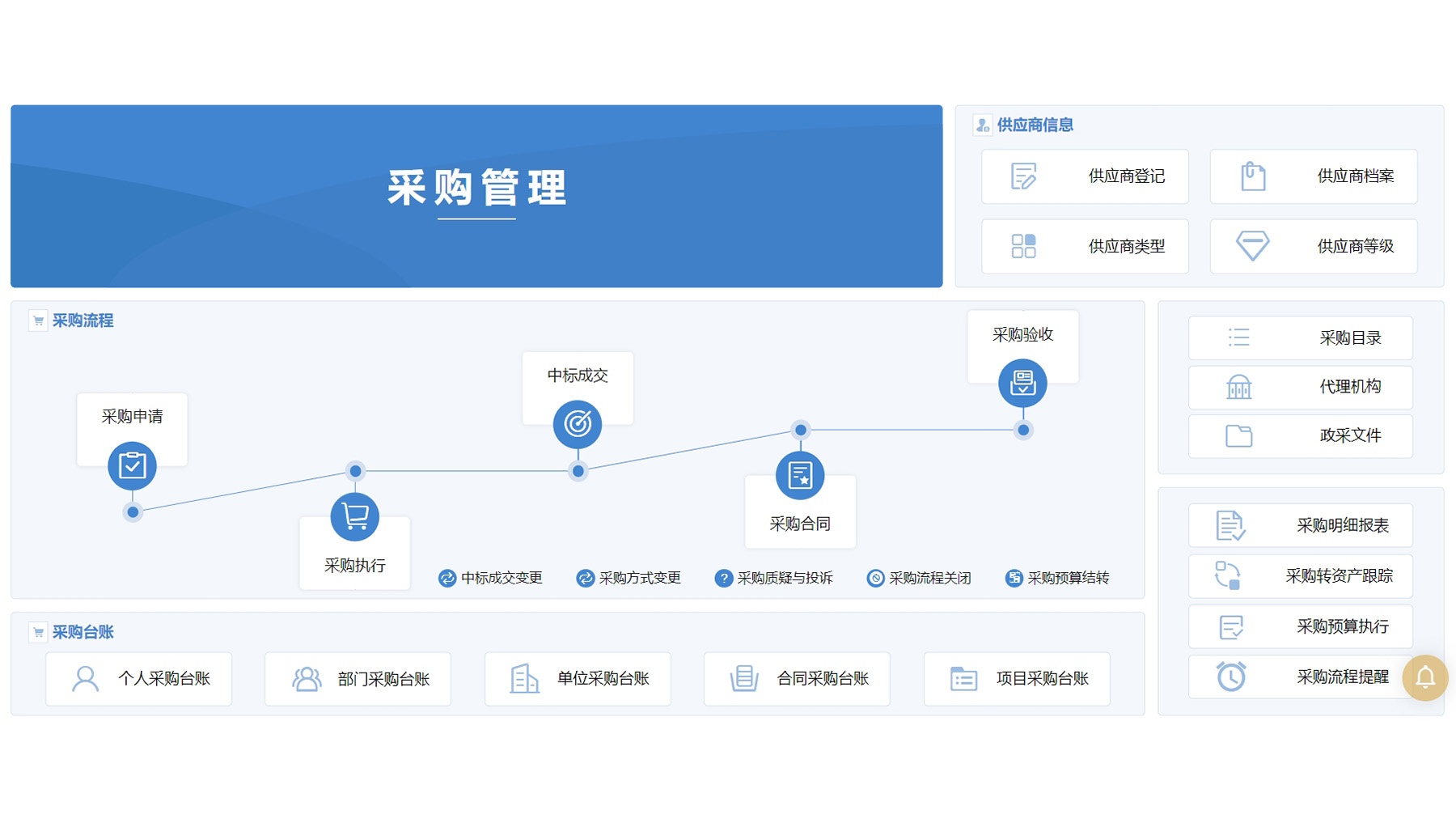 智慧AGV货到人拣选运营优化仿真验证平台